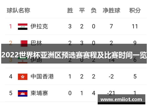 2022世界杯亚洲区预选赛赛程及比赛时间一览